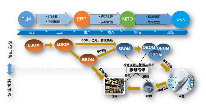 国睿信维REACH睿知自主工业软件发展体系!