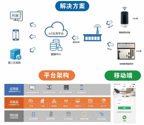 智谷人工智能研究院孵化企业再发力,物通物语公司中标智慧工厂解决方案项目