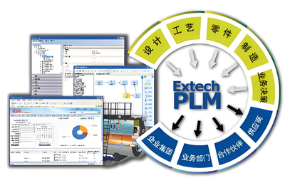 艾克斯特Extech PLM产品全生命周期管理系统怎么样?