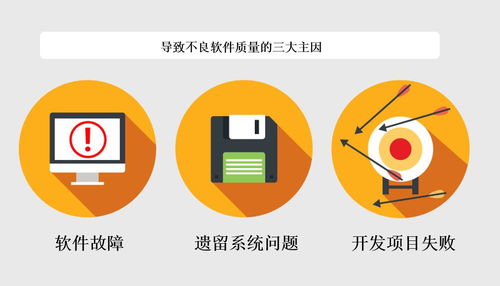 新思科技发布 美国不良软件质量成本 2020年报告