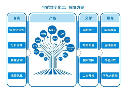 宇航联合西门子,共同打造数字化产品研发管理plm平台