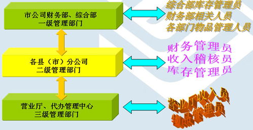 erp 南宁软件开发 南宁系统开发 南宁系统集成 睿虎