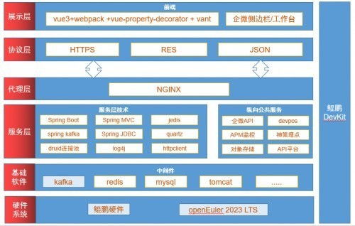 鲲鹏原生开发助力新致软件金融营销平台高效创新,引领技术革新潮流