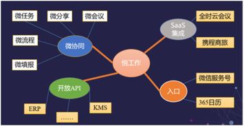 蓝凌选择华为软件开发云开启 云 移动 办公