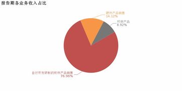 信雅达 2018年扭亏为盈,非经常性损益贡献利润