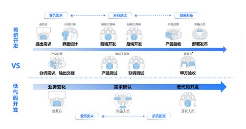 一款介于无代码和低代码之间的数据可视化平台